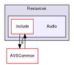/workplace/avs-device-sdk/ApplicationUtilities/Resources/Audio