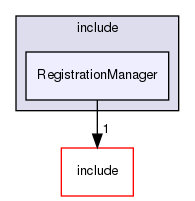 /workplace/avs-device-sdk/core/acsdkRegistrationManagerInterfaces/test/include/RegistrationManager
