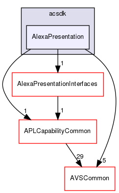 /workplace/avs-device-sdk/capabilities/AlexaPresentation/AlexaPresentation/include/acsdk/AlexaPresentation