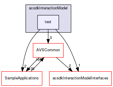 /workplace/avs-device-sdk/CapabilityAgents/InteractionModel/acsdkInteractionModel/test