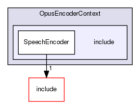 /workplace/avs-device-sdk/SpeechEncoder/OpusEncoderContext/include