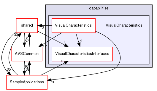 /workplace/avs-device-sdk/capabilities/VisualCharacteristics