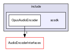 /workplace/avs-device-sdk/core/AudioEncoder/OpusAudioEncoder/include/acsdk