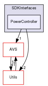 /workplace/avs-device-sdk/AVSCommon/SDKInterfaces/include/AVSCommon/SDKInterfaces/PowerController