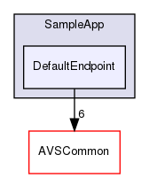 /workplace/avs-device-sdk/SampleApp/include/SampleApp/DefaultEndpoint