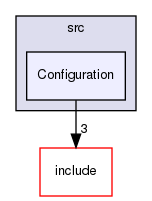 /workplace/avs-device-sdk/AVSCommon/Utils/src/Configuration