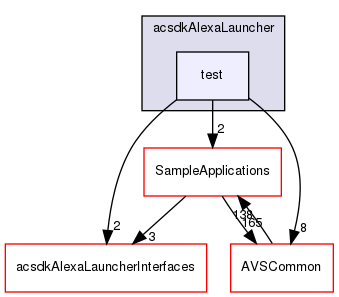 /workplace/avs-device-sdk/capabilities/AlexaLauncher/acsdkAlexaLauncher/test