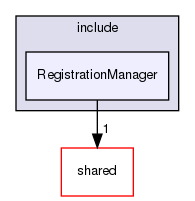 /workplace/avs-device-sdk/core/acsdkRegistrationManagerInterfaces/include/RegistrationManager