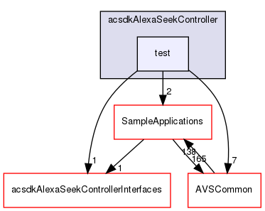 /workplace/avs-device-sdk/capabilities/AlexaSeekController/acsdkAlexaSeekController/test