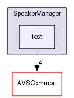 /workplace/avs-device-sdk/CapabilityAgents/SpeakerManager/SpeakerManager/test/include/acsdk/SpeakerManager/test