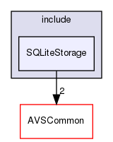 /workplace/avs-device-sdk/Storage/SQLiteStorage/include/SQLiteStorage