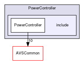 /workplace/avs-device-sdk/CapabilityAgents/PowerController/include