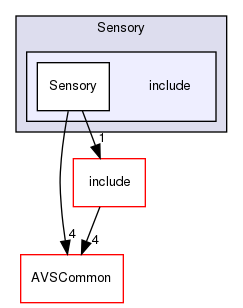 /workplace/avs-device-sdk/KWD/Sensory/include