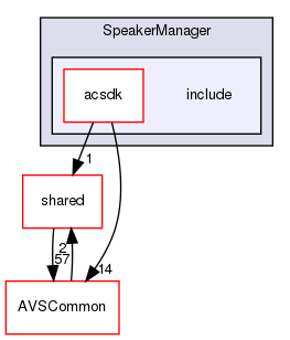 /workplace/avs-device-sdk/CapabilityAgents/SpeakerManager/SpeakerManager/include