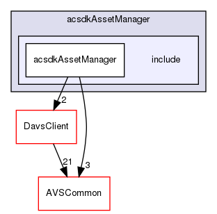 /workplace/avs-device-sdk/capabilities/AssetManager/acsdkAssetManager/include