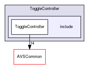 /workplace/avs-device-sdk/CapabilityAgents/ToggleController/include
