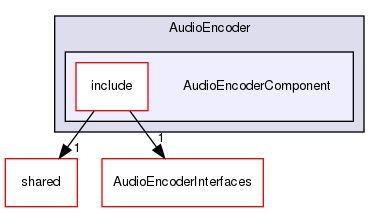 /workplace/avs-device-sdk/core/AudioEncoder/AudioEncoderComponent