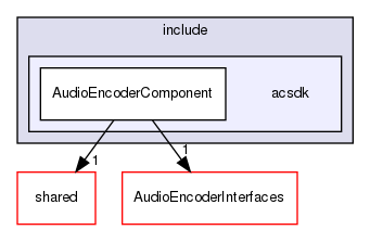 /workplace/avs-device-sdk/core/AudioEncoder/AudioEncoderComponent/include/acsdk