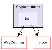/workplace/avs-device-sdk/core/Crypto/CryptoInterfaces/test/include/acsdk/CryptoInterfaces/test