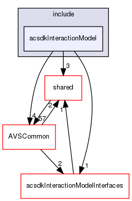 /workplace/avs-device-sdk/CapabilityAgents/InteractionModel/acsdkInteractionModel/include/acsdkInteractionModel