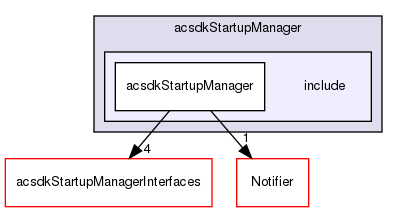 /workplace/avs-device-sdk/shared/acsdkStartupManager/include