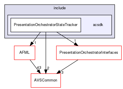 /workplace/avs-device-sdk/shared/PresentationOrchestrator/PresentationOrchestratorStateTracker/include/acsdk