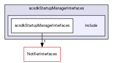 /workplace/avs-device-sdk/shared/acsdkStartupManagerInterfaces/include