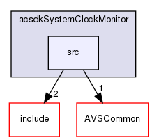 /workplace/avs-device-sdk/core/acsdkSystemClockMonitor/src