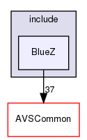 /workplace/avs-device-sdk/BluetoothImplementations/BlueZ/include/BlueZ