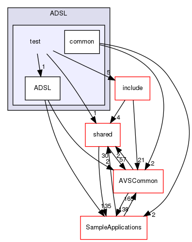 /workplace/avs-device-sdk/ADSL/test