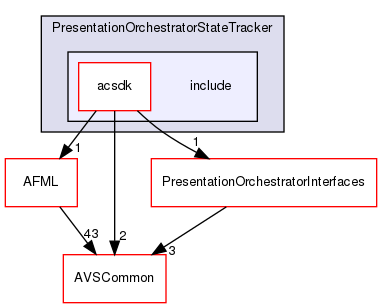 /workplace/avs-device-sdk/shared/PresentationOrchestrator/PresentationOrchestratorStateTracker/include