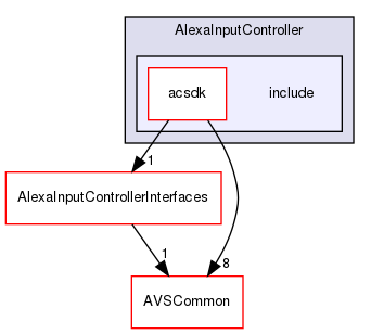 /workplace/avs-device-sdk/capabilities/InputController/AlexaInputController/include