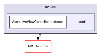 /workplace/avs-device-sdk/capabilities/LiveViewController/AlexaLiveViewControllerInterfaces/include/acsdk