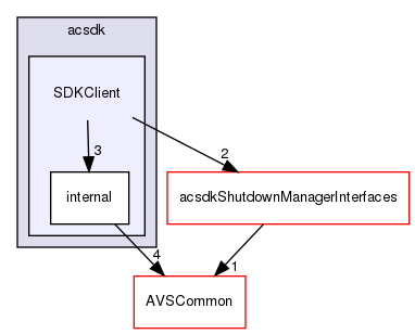/workplace/avs-device-sdk/shared/SDKClient/include/acsdk/SDKClient