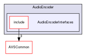 /workplace/avs-device-sdk/core/AudioEncoder/AudioEncoderInterfaces