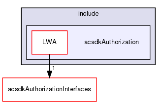 /workplace/avs-device-sdk/core/Authorization/acsdkAuthorization/test/include/acsdkAuthorization