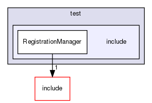 /workplace/avs-device-sdk/core/acsdkRegistrationManagerInterfaces/test/include