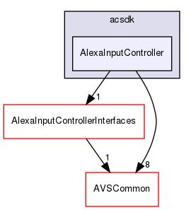 /workplace/avs-device-sdk/capabilities/InputController/AlexaInputController/include/acsdk/AlexaInputController