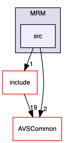 /home/ANT.AMAZON.COM/womw/workplace/1.19_release/doxy/avs-device-sdk/CapabilityAgents/MRM/src