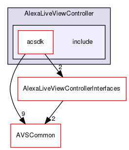 /workplace/avs-device-sdk/capabilities/LiveViewController/AlexaLiveViewController/include