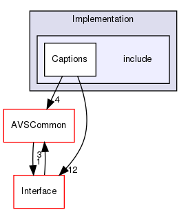 /workplace/avs-device-sdk/Captions/Implementation/include