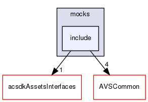 /workplace/avs-device-sdk/capabilities/DavsClient/acsdkAssetsCommon/test/mocks/include