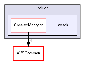 /workplace/avs-device-sdk/CapabilityAgents/SpeakerManager/SpeakerManager/test/include/acsdk