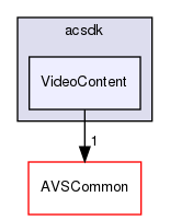 /workplace/avs-device-sdk/capabilities/AlexaVideoCommon/VideoContent/include/acsdk/VideoContent