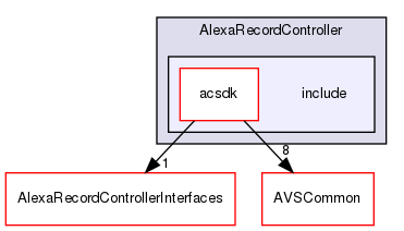/workplace/avs-device-sdk/capabilities/AlexaRecordController/AlexaRecordController/include