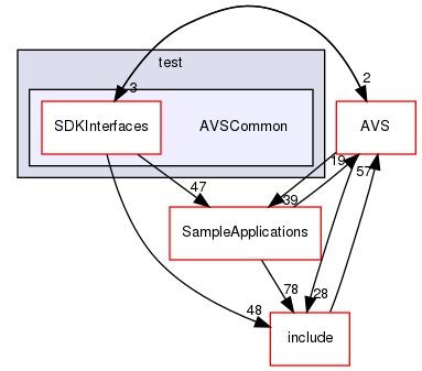 /workplace/avs-device-sdk/AVSCommon/SDKInterfaces/test/AVSCommon