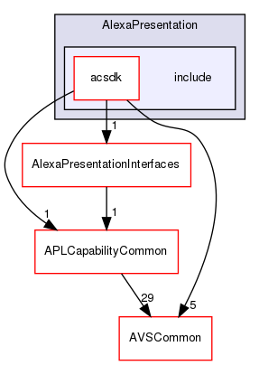 /workplace/avs-device-sdk/capabilities/AlexaPresentation/AlexaPresentation/include