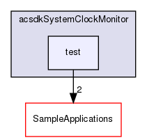 /workplace/avs-device-sdk/core/acsdkSystemClockMonitor/test