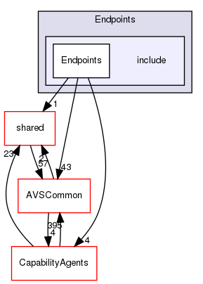 /workplace/avs-device-sdk/Endpoints/include