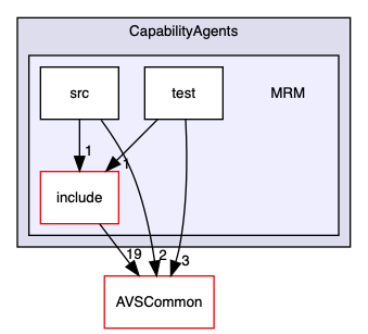 /home/ANT.AMAZON.COM/womw/workplace/1.19_release/doxy/avs-device-sdk/CapabilityAgents/MRM